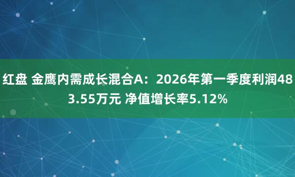 红盘 金鹰内需成长混合A：2026年第一季度利润483.55万元 净值增长率5.12%